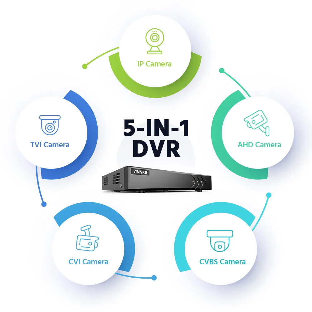 ANNKE 8CH 5MP Video Security System Dual Light H.265+ DVR Recorder Video Surveillance CCTV Camera Kits 3K Outdoor PIR Detection
