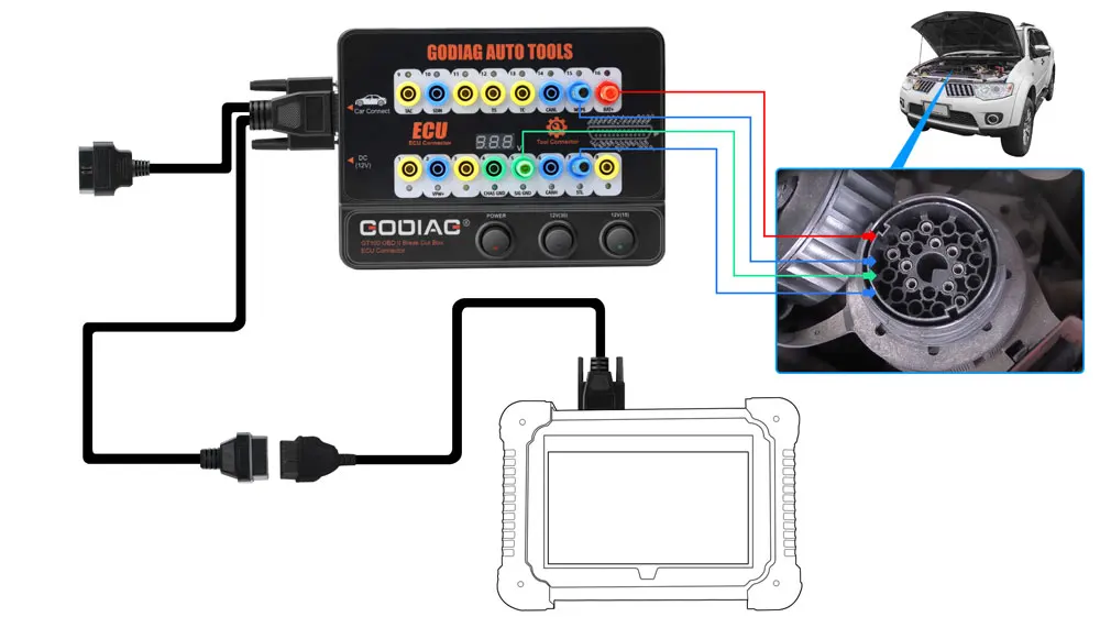 Godiag GT100 and GT100 Pro OBDII Breakout Box ECU Bench Connector Adds Electronic Current Display and CANBUS Protocol