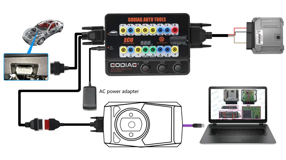 Godiag GT100 and GT100 Pro OBDII Breakout Box ECU Bench Connector Adds Electronic Current Display and CANBUS Protocol