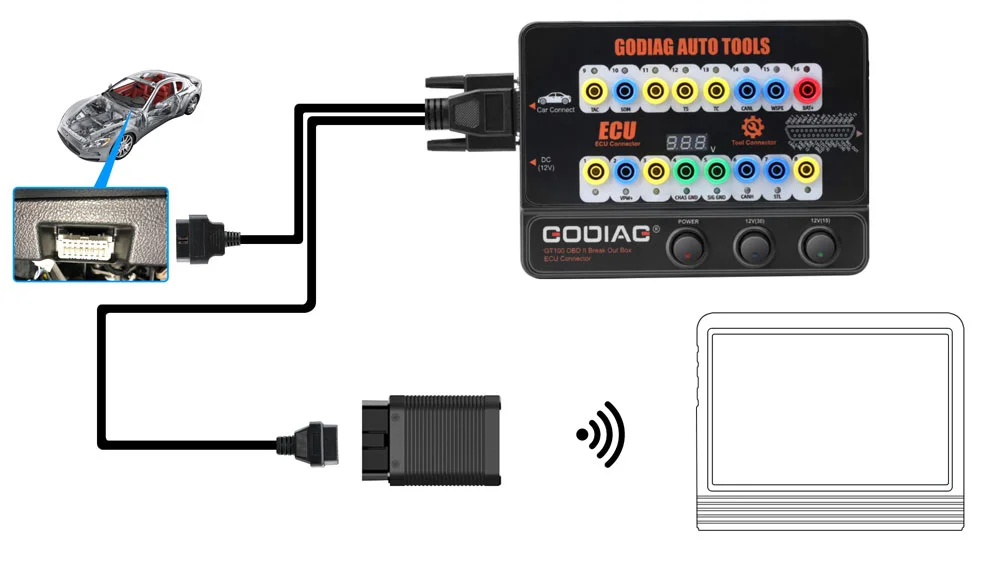 Godiag GT100 and GT100 Pro OBDII Breakout Box ECU Bench Connector Adds Electronic Current Display and CANBUS Protocol