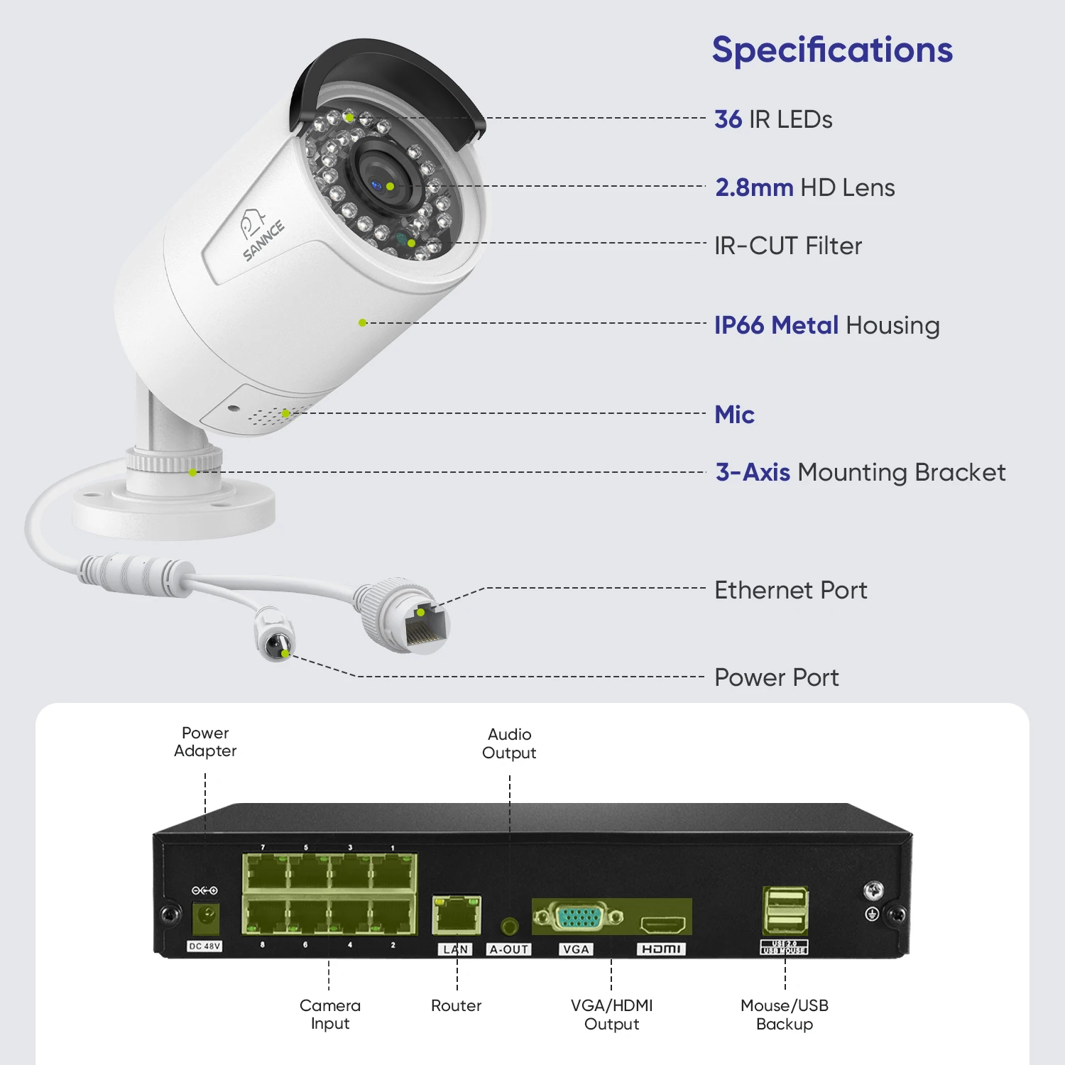 SANNCE 5MP 8MP POE Security Camera System H264+ 8CH NVR 4/6/8 PCS 2.8mm Night vision camera IP66 Weatherproof 8mp ip camera