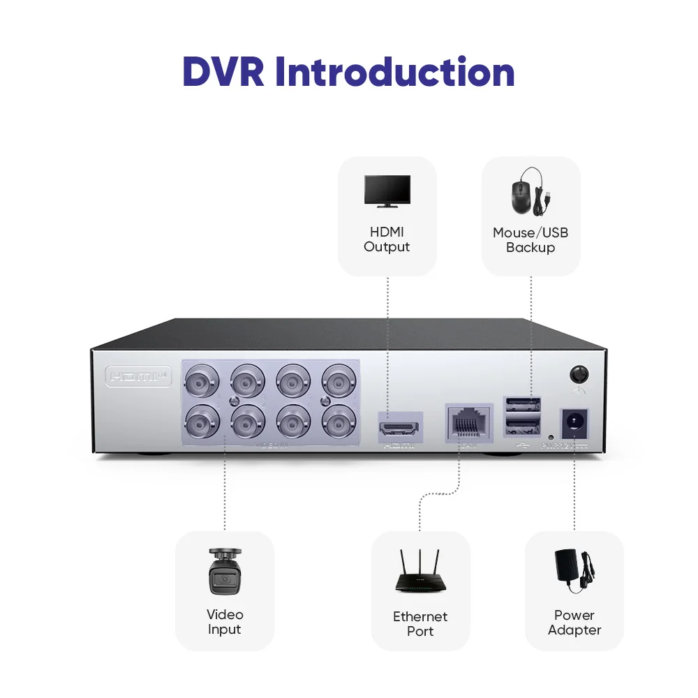 SANNCE 8/16 Channel Digital Video Recorder Full 1080N CCTV DVR H.264 1080P Output 8ch CCTV Surveillance DVR