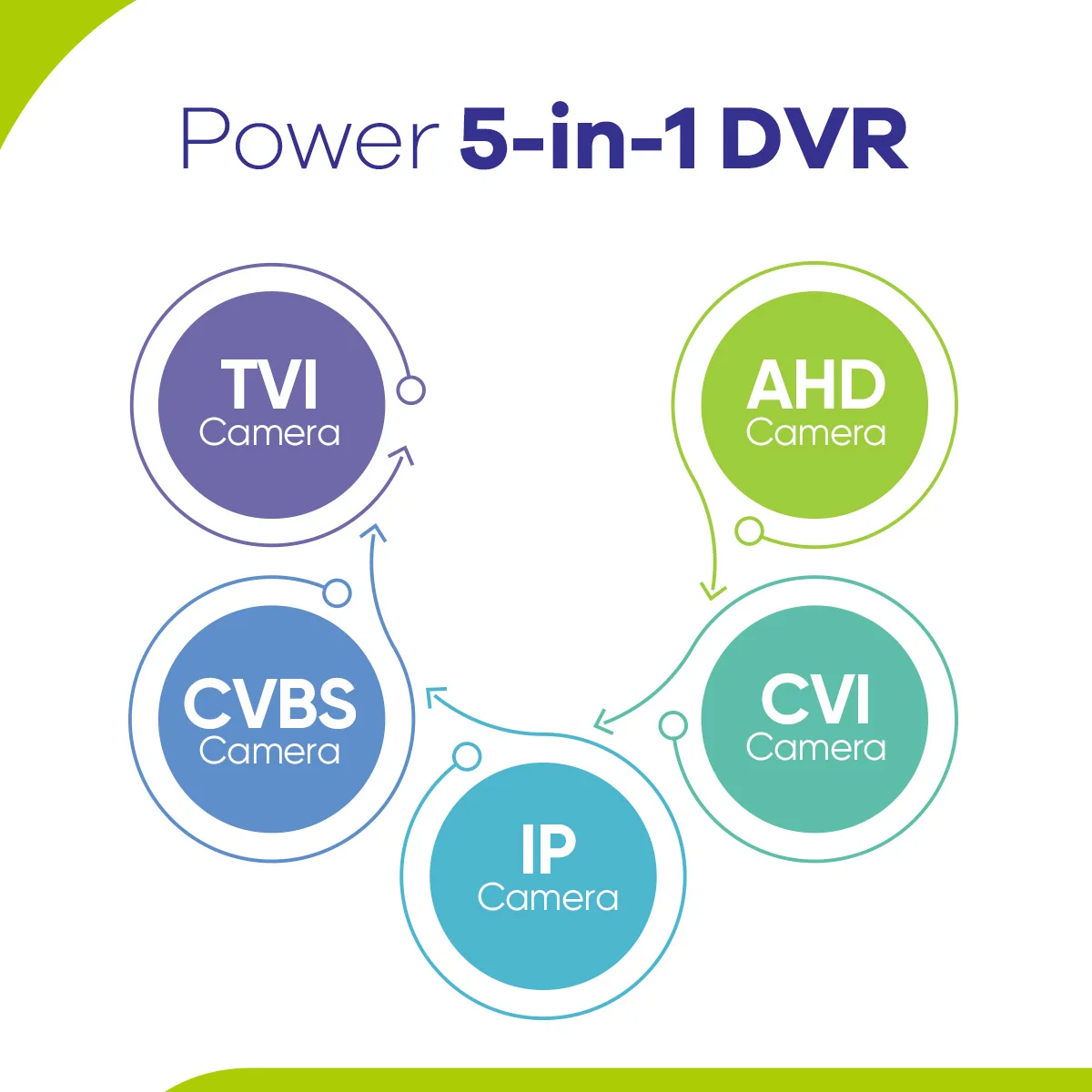 SANNCE 8/16 Channel Digital Video Recorder Full 1080N CCTV DVR H.264 1080P Output 8ch CCTV Surveillance DVR