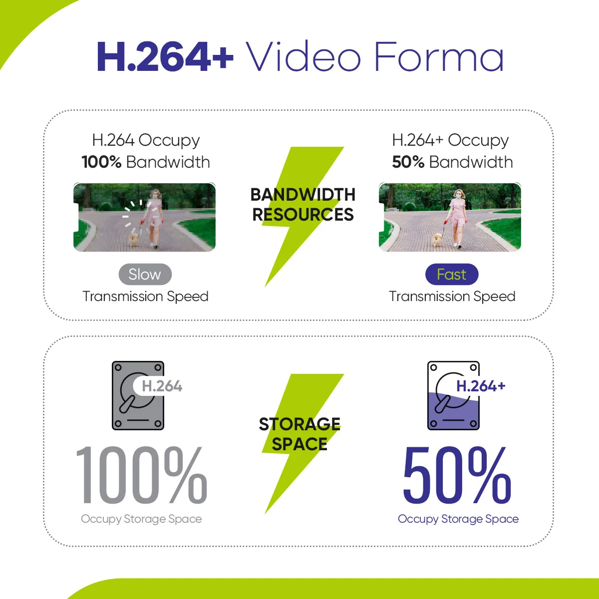 SANNCE 8/16 Channel Digital Video Recorder Full 1080N CCTV DVR H.264 1080P Output 8ch CCTV Surveillance DVR