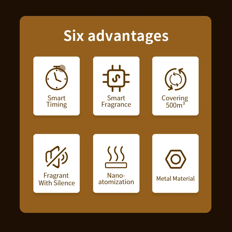 VanGogh360 Coverage of 1800 Square Feet Perfume Wifi Diffuser Electric Environmental Fragrance Air Freshener HVAC Smart Home