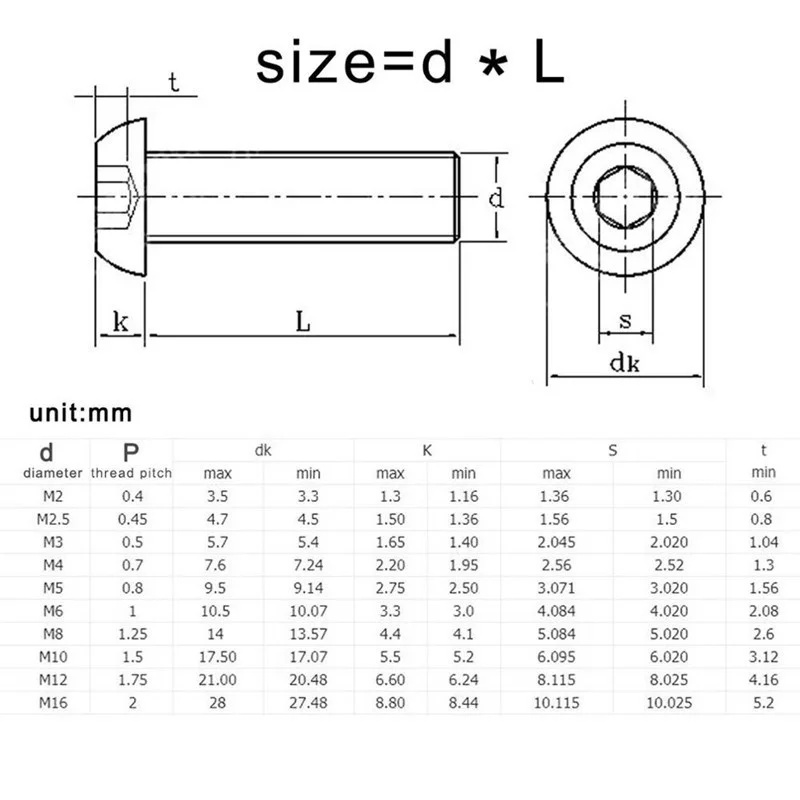 5-50pcsISO7380M2M2.5M3M4M5M6M8304A2RoundStainlessSteelorBlack10.9GradeHexSocketButtonHeadAllenBoltScrew