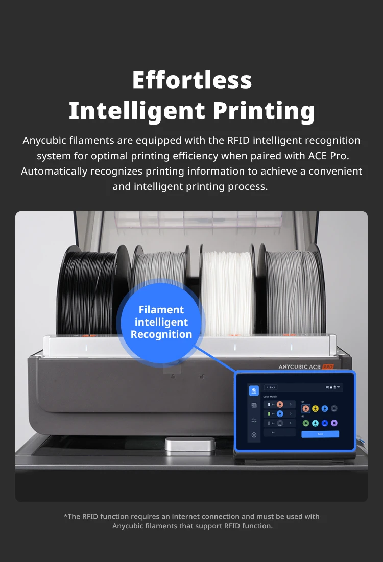 ANYCUBIC High-Speed PLA Filament 1.75mm Plastic For 3D Printer 3kg/Roll Rubber Consumables Material for ANYCUBIC Kobra 2 Series