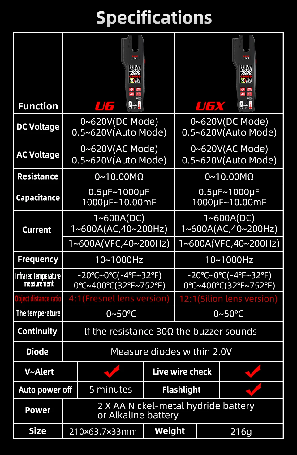 U6 U6X Digital Fork Clamp Meter 600A Current Open Jaw Ammeter Multimeter DC AC Current Hz Electrical Tester Rechargeable Battery