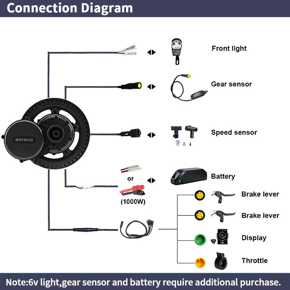Bafang BBSHD 1000W 52V 48V 68mm 100mm 120mm Mid Drive Motor Electric Bike Conversion Kit 1000W Bicycle Motor Brushless Ebike Kit