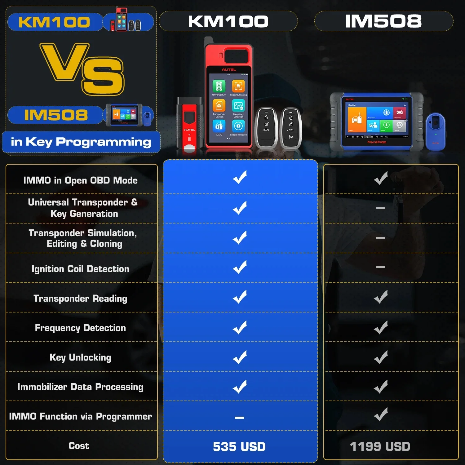 Autel MaxiIM KM100 KM100X Key Fob Programming Immobilizer Tool,60s Key Generation,OBD IMMO Key Learning,Chip Read/ Edit/ Clone