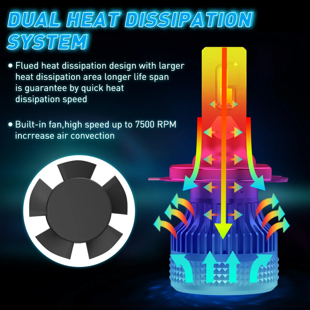 NAOEVO H7 H4 LED 60W 20000LM Car Headlight H1 H8 H9 H11 LED Bulb HB5 9007 H13 9005 HB3 9006 HB4 Auto Fog Lighting Car Accessorie