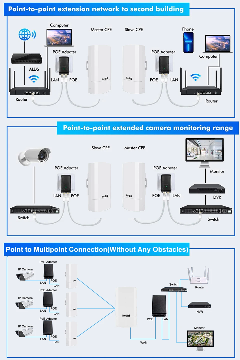 KuWfi 300Mbps Outdoor CPE Bridge 2.4Ghz Wireless WiFi Router AP Repeater Bridge Wi-fi Signal Extender PTP Up to 1KM with 24V POE