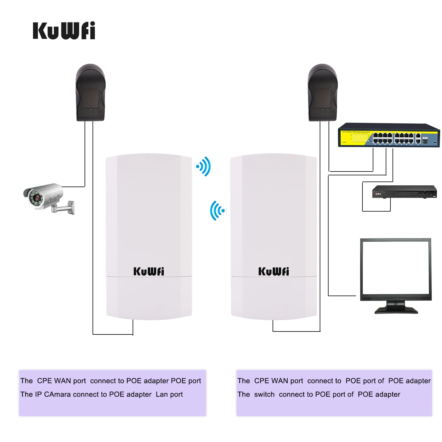 KuWfi 300Mbps Outdoor CPE Bridge 2.4Ghz Wireless WiFi Router AP Repeater Bridge Wi-fi Signal Extender PTP Up to 1KM with 24V POE