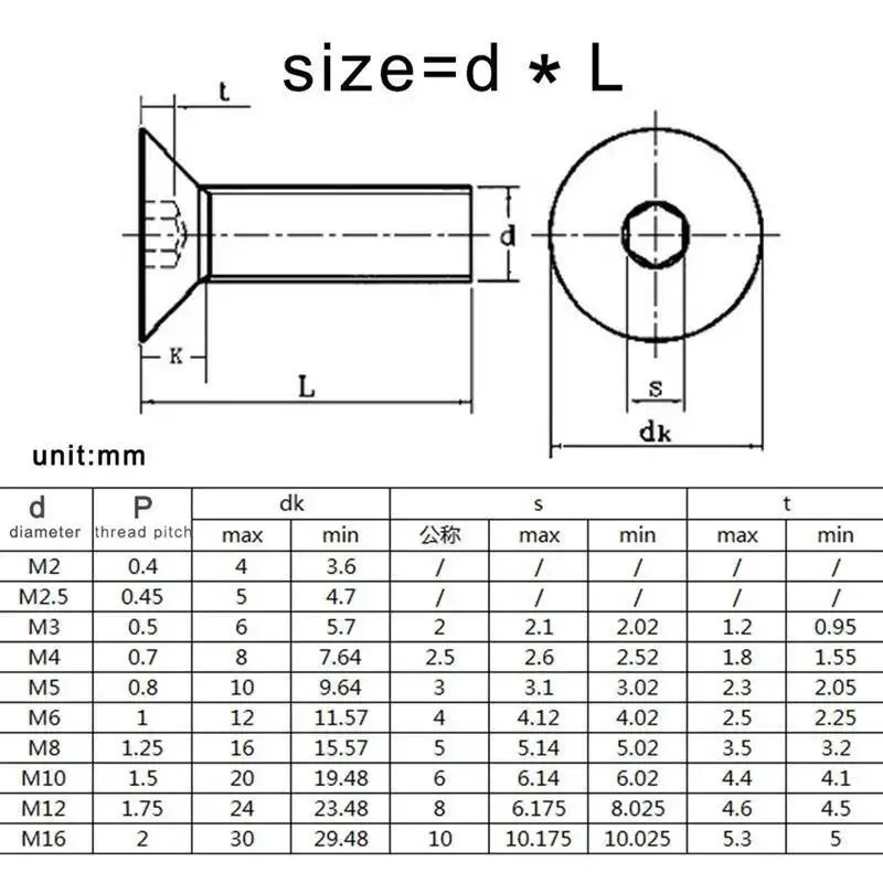 M2 M2.5 M3 M4 M5 M6 M8 304 A2 Stainless Steel Black grade 10.9 Hexagon Hex Socket Head Flat Countersunk Allen Bolt Screw
