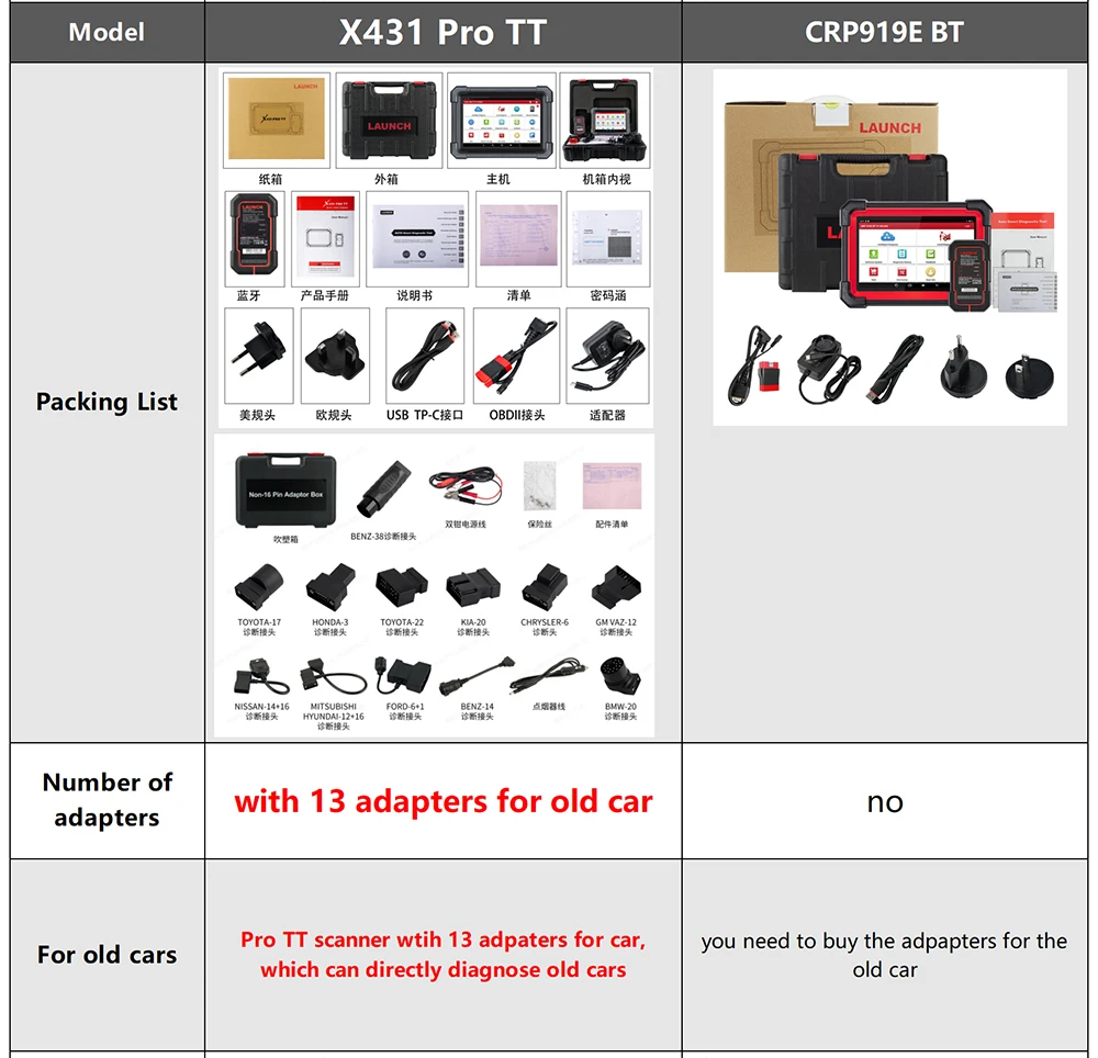 LAUNCH X431 PRO TT Bidirectional Scan Tool with DBSCar VII Connector,37+ Reset for All Cars,ECU Online Coding,CANFD Key IMMO,
