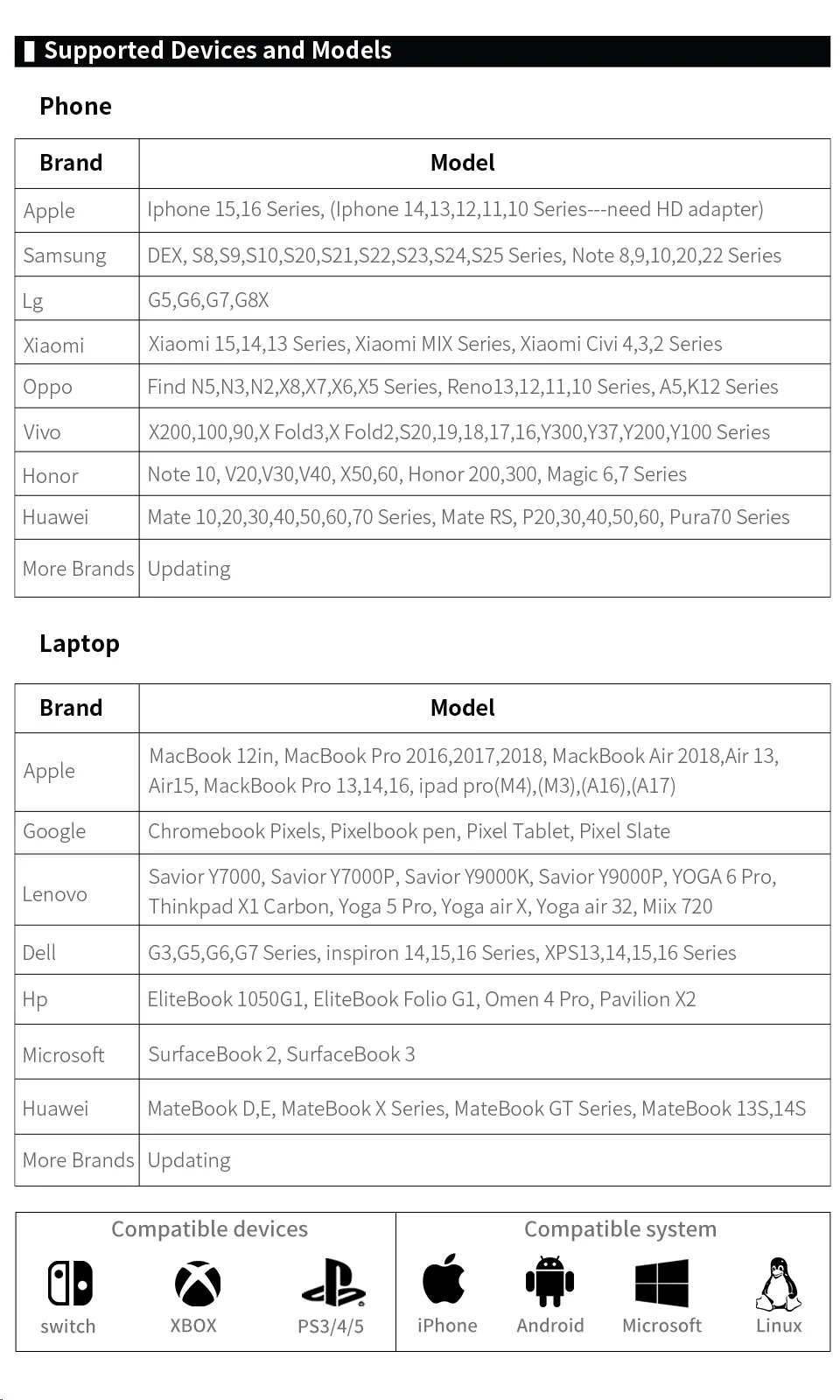 HGFRTEE 10.5 inch Portable Monitor 420Cd/m ² FHD 1280P 100% SRGB Laptop Second Screen For Mac Xbox PS4/5 Switch