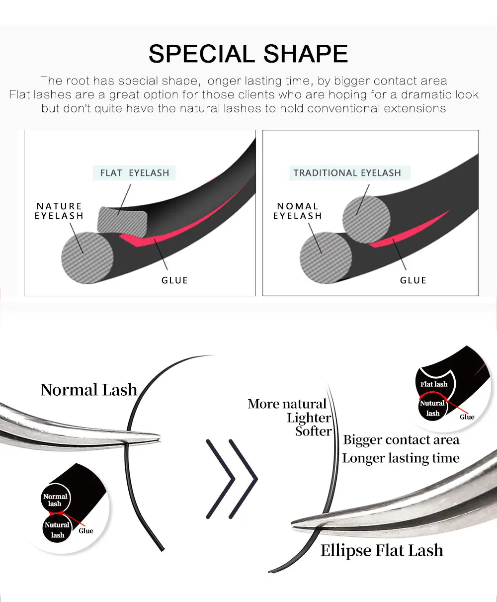 AGUUD Matte Dark Black Ellipse Flat Lashes 0.15 0.20 B C CC D DD Double Split Tip Individual Flat False Eyelashes Makeup Cilia
