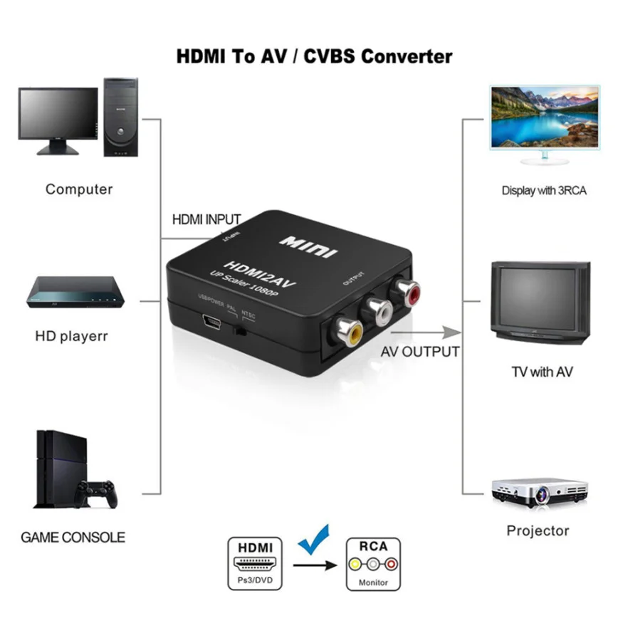 Grwibeou 1080P HDMI-compatible to RCA Converter AV/CVSB L/R Video Box HD 1920*1080 HDMI2AV Support NTSC PAL Output HDMI To AV