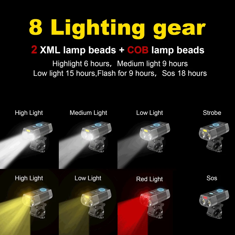X-TIGER Waterproof MTB Bike Light Aluminum Alloy Road Cycling USB Rechargeable Headlight 2400 Lumens Bicycle Light Accessories