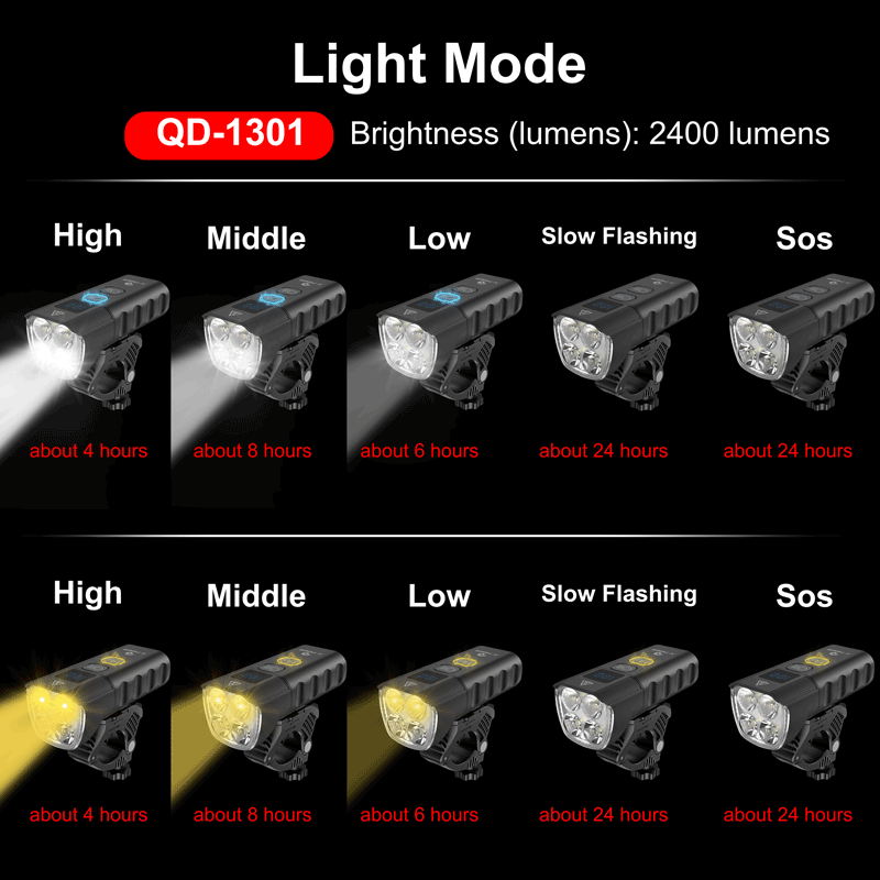 X-TIGER Waterproof MTB Bike Light Aluminum Alloy Road Cycling USB Rechargeable Headlight 2400 Lumens Bicycle Light Accessories