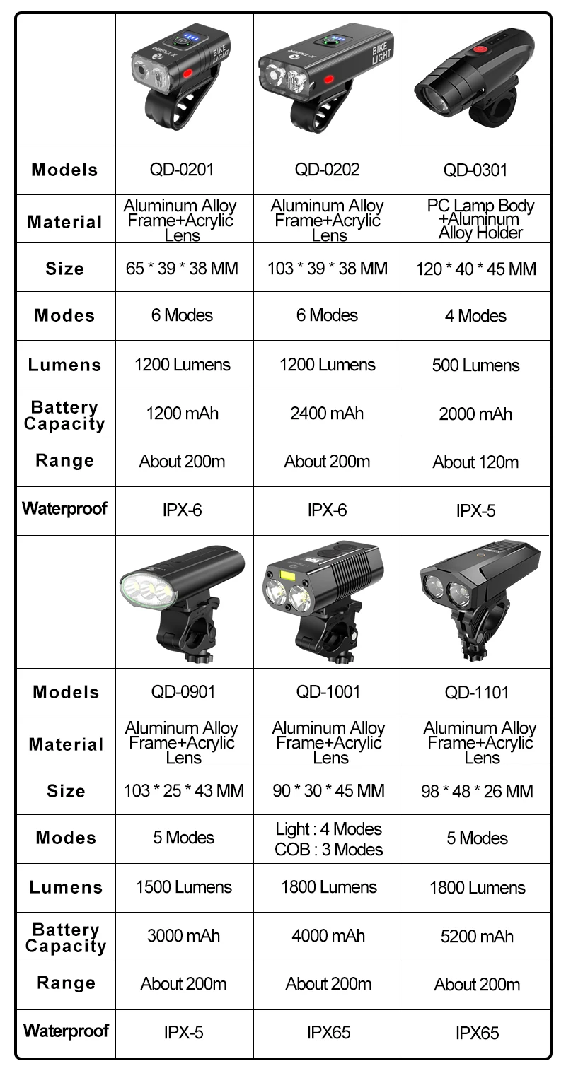 X-TIGER Waterproof MTB Bike Light Aluminum Alloy Road Cycling USB Rechargeable Headlight 2400 Lumens Bicycle Light Accessories