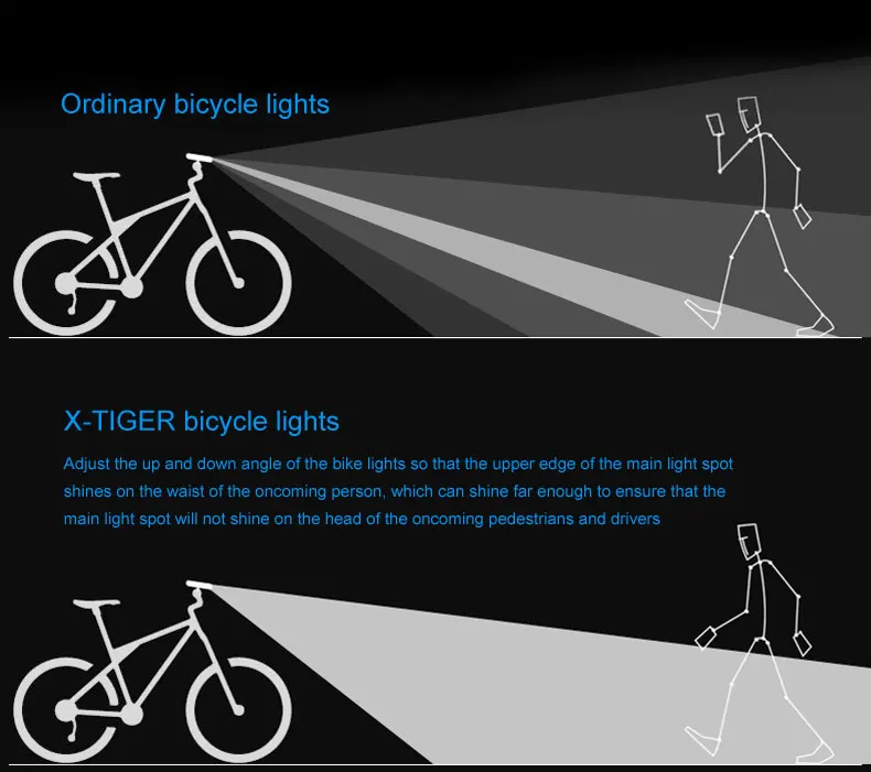 X-TIGER Waterproof MTB Bike Light Aluminum Alloy Road Cycling USB Rechargeable Headlight 2400 Lumens Bicycle Light Accessories