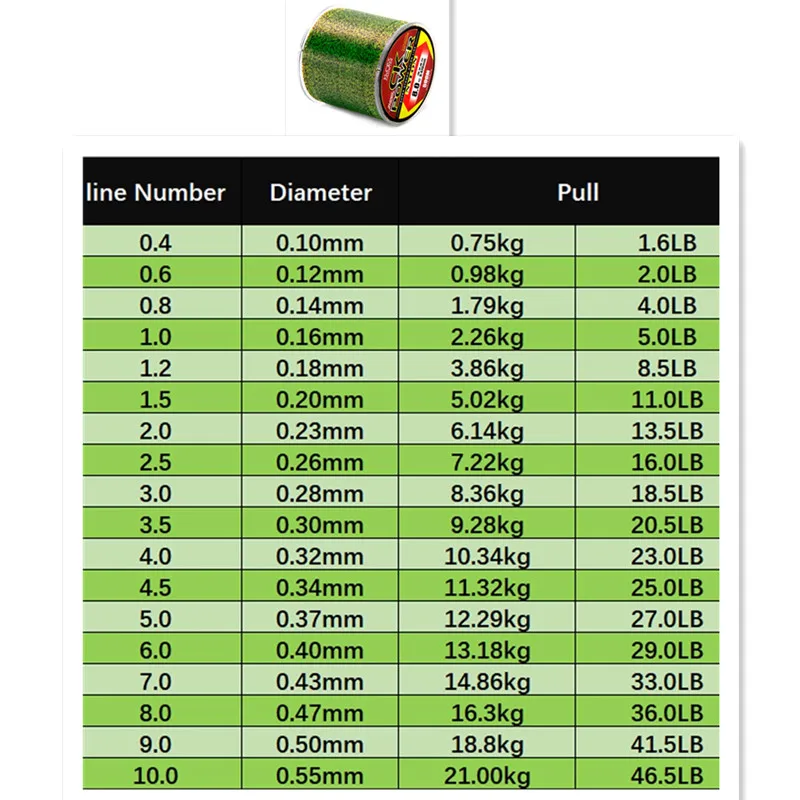 3000M 220M Speckle Invisible Fishing Line Super Strong Sinking Thread Fluorocarbon Coated For Carp Fishing Line