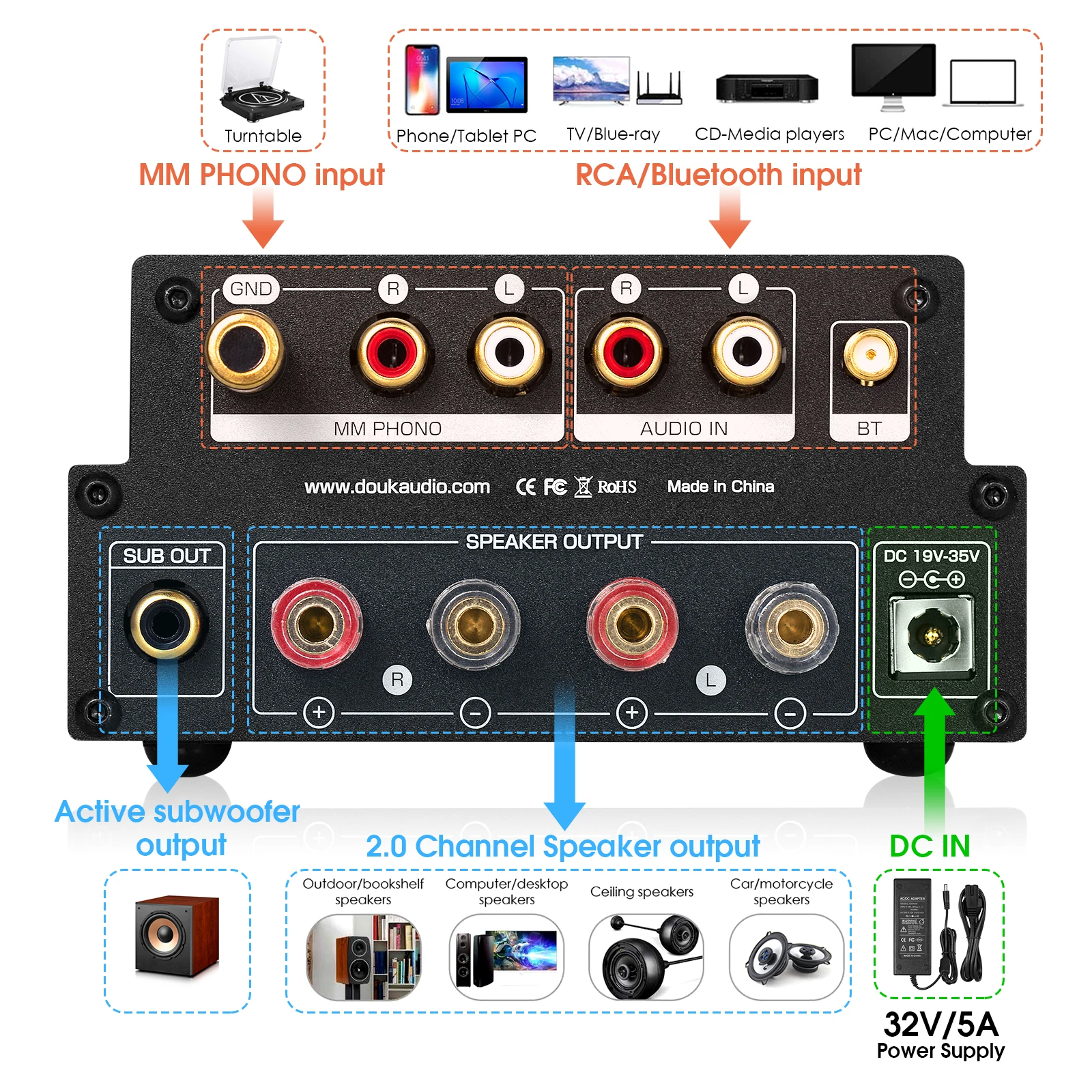 Nobsound HiFi GE5654 Vacuum Tube Amplifier Stereo Bluetooth 5.0 Receiver Amp MM Phono Power Amp for Turntables APTX-HD 160W+160W