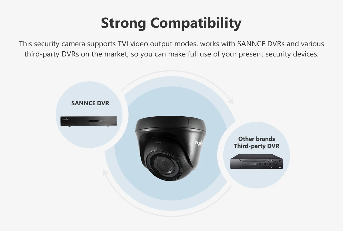 SANNCE 2pcs AHD 1080P HD 2.0MP CCTV Security Cameras H.264 Waterproof Indoor/ Outdoor Dome Surveillance Cameras set Black Color
