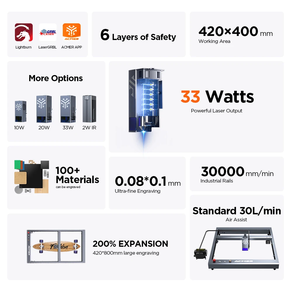 ACMER P2 33W Lasers Engraver With Air Assist Industrial Rails Wifi APP Control Laser Cutting Machine Carve Wood Aluminium Oxide
