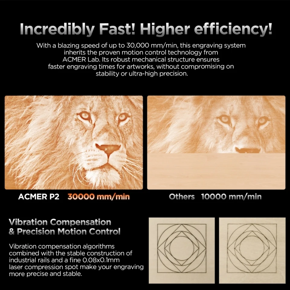 ACMER P2 33W Lasers Engraver With Air Assist Industrial Rails Wifi APP Control Laser Cutting Machine Carve Wood Aluminium Oxide