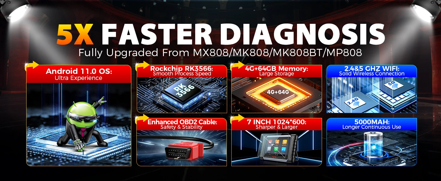 Autel MaxiCheck MX808S MK808S OBD2 Scanner Bi-directional Control Scan Tool, 28+ Services, All System Diagnostic Same as MK900 MX900 MK900BT MK808BT PRO, 3K+ Active Test, 28+ Service, OE All System, OS11, FCA