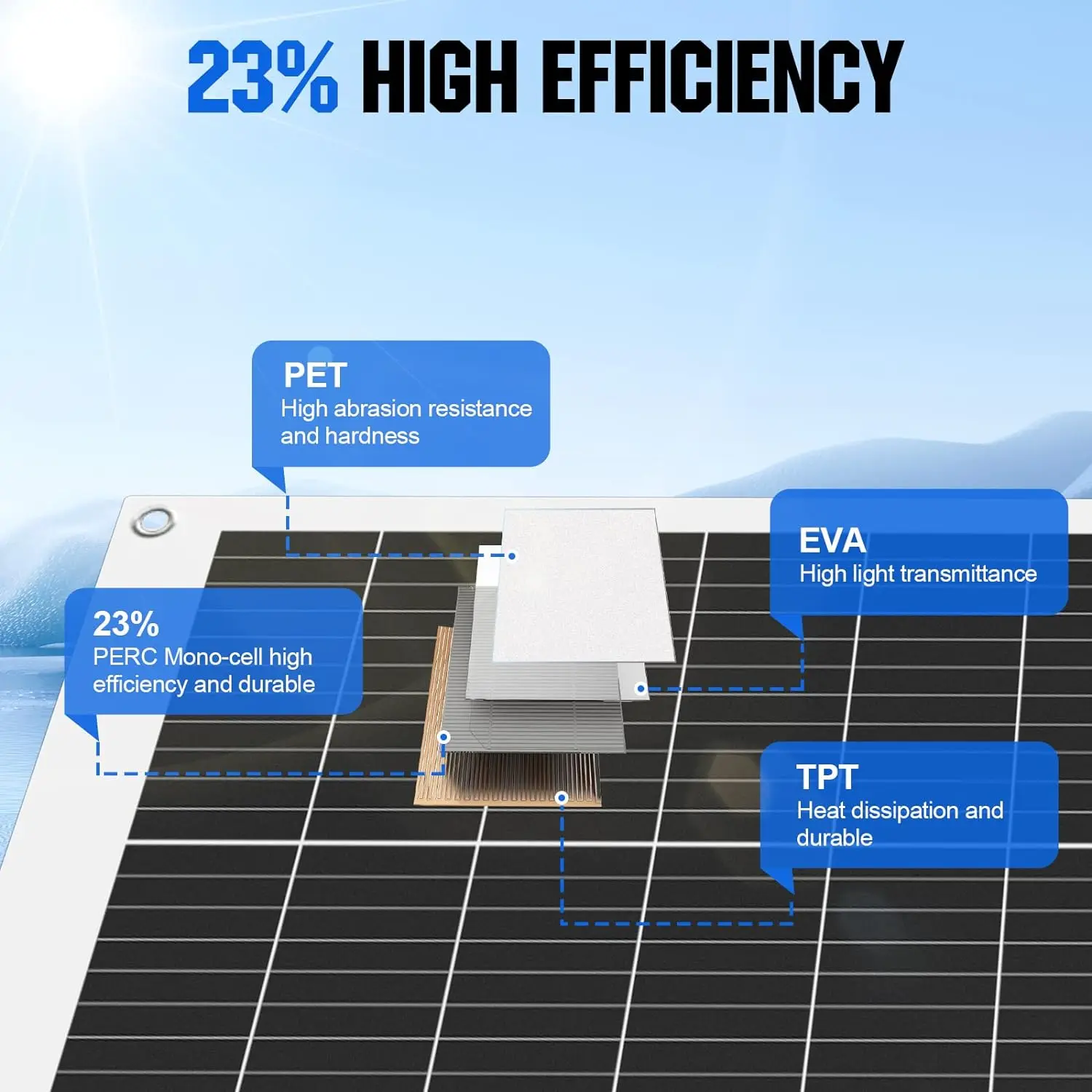 125W 250W Solar Panel 18V Flexible Solar Panel Monocrystaillne Solar Cell 12V/24V Battery Charger 1000W Home System Kits RV Boat