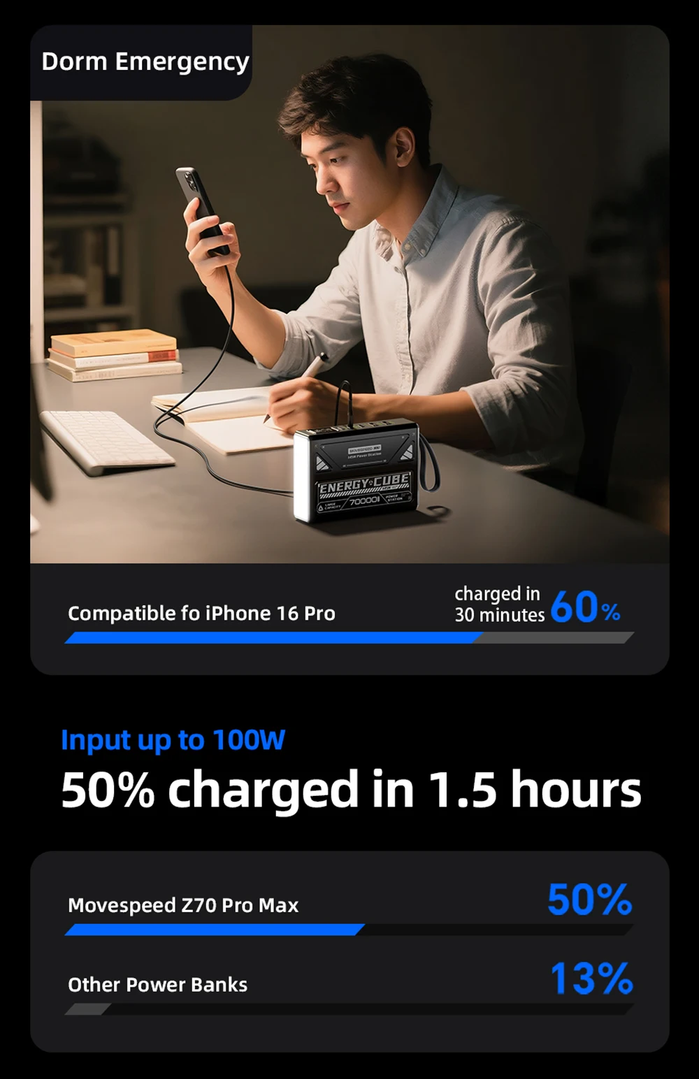 MOVESPEED Z70 Pro Large Capacity Power Bank 140W Max Fast Charge Laptop External Battery Charger for MacBook Pro Outdoor Camping