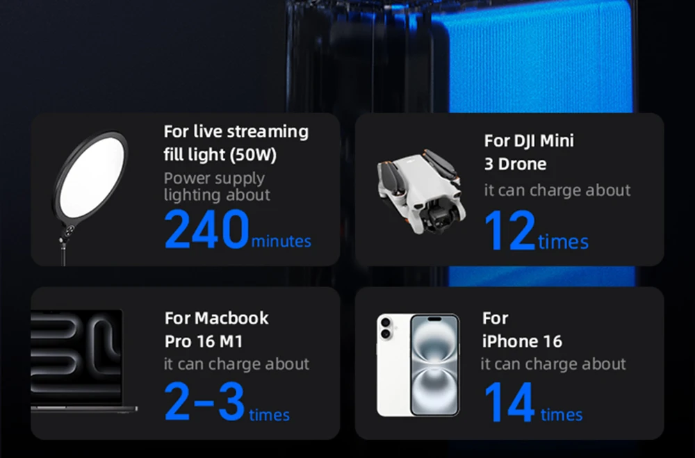 MOVESPEED Z70 Pro Large Capacity Power Bank 140W Max Fast Charge Laptop External Battery Charger for MacBook Pro Outdoor Camping