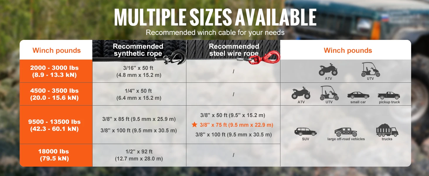 SucceBuy 50/75/100ft Galvanized Steel Winch Cable 3/8in Breaking Strength Wire Winch Rope for SUV Large Off-Road Vehicle