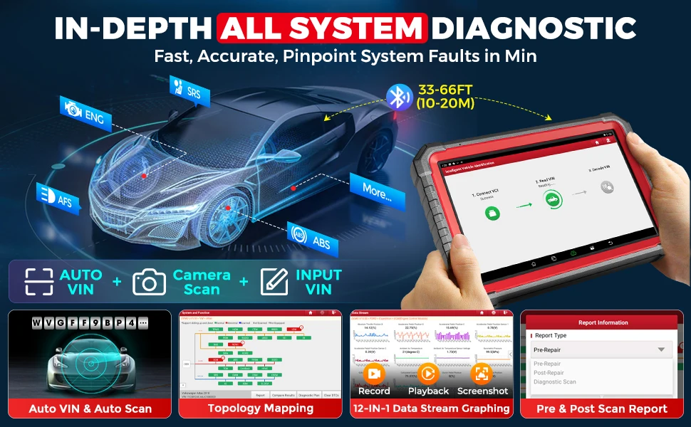 LAUNCH X431 PRO3S+ V5.0 10.1" Full system Automotive Diagnostic tools ECU Coding Active test obd2 scannner pk x431 pro v+