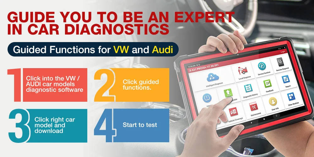 LAUNCH X431 PRO3S+ V5.0 10.1" Full system Automotive Diagnostic tools ECU Coding Active test obd2 scannner pk x431 pro v+