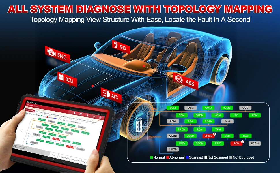 LAUNCH X431 PRO3S+ V5.0 10.1" Full system Automotive Diagnostic tools ECU Coding Active test obd2 scannner pk x431 pro v+