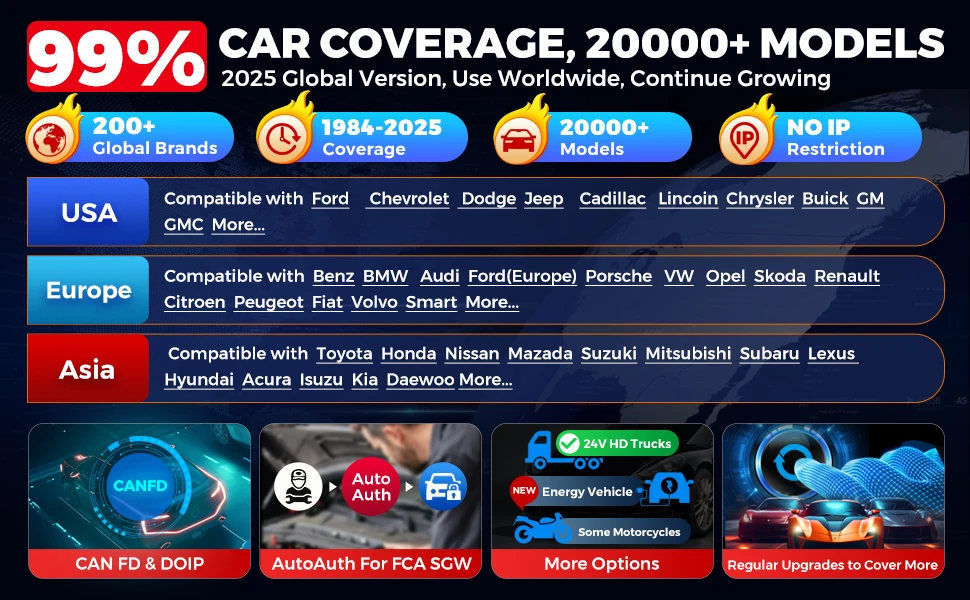 LAUNCH X431 PRO3S+ V5.0 10.1" Full system Automotive Diagnostic tools ECU Coding Active test obd2 scannner pk x431 pro v+