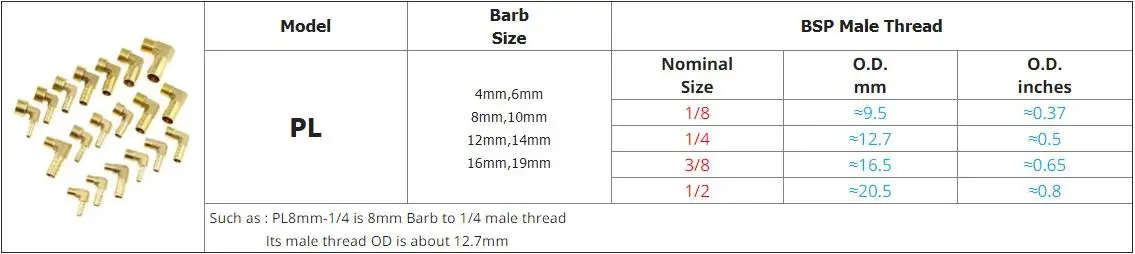 Brass Hose Fitting 4mm 6mm 8mm 10mm 12mm 19mm Barb Tail 1/8 1/4 1/2 3/8 Thread Air Water Pipe Connector Joint Coupler Adapter