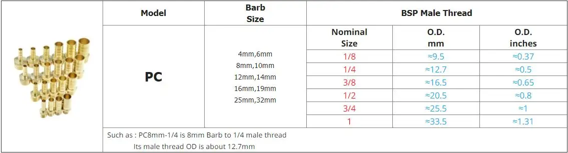 Brass Hose Fitting 4mm 6mm 8mm 10mm 12mm 19mm Barb Tail 1/8 1/4 1/2 3/8 Thread Air Water Pipe Connector Joint Coupler Adapter