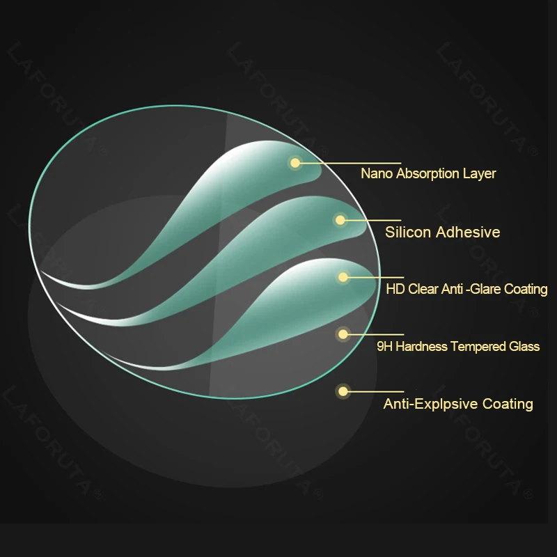 All Size Round Watches Tempered Glass Screen Protector Diameter 32 34 35 36 38 39 40 42 41 mm Protective Film For Smart Watch