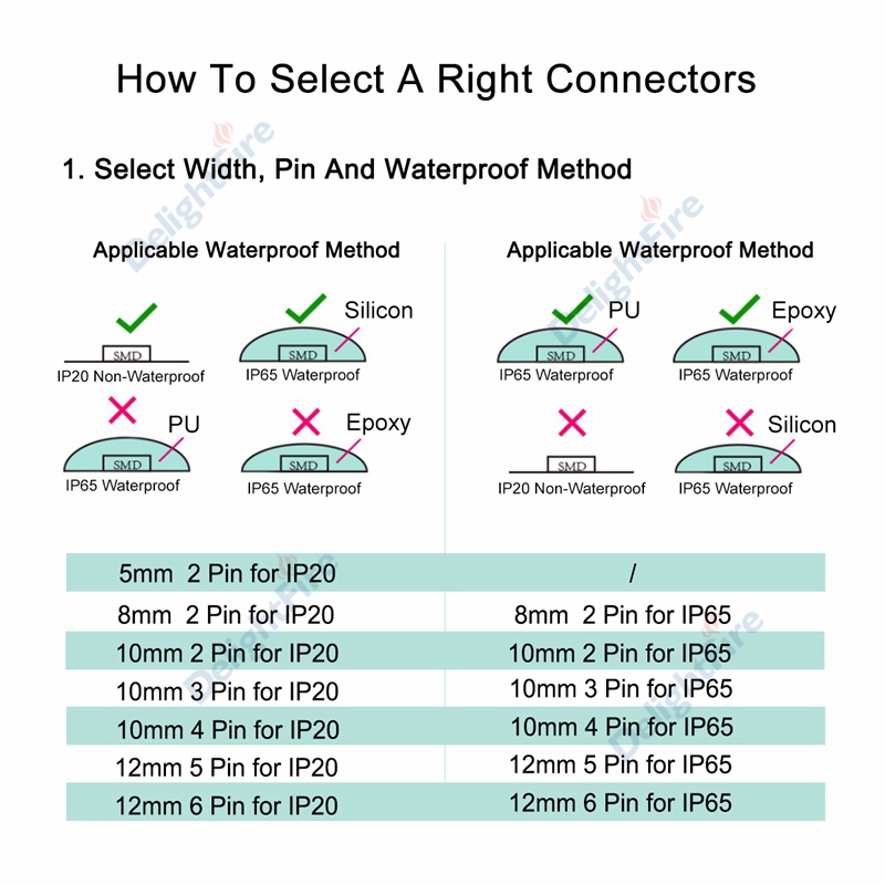 Solderless LED Connector 6 5 4 3 2 Pin LED Strip Connectors For RGB RGBW SMD 5050 WS2812B LED Strip Light Wire Connection