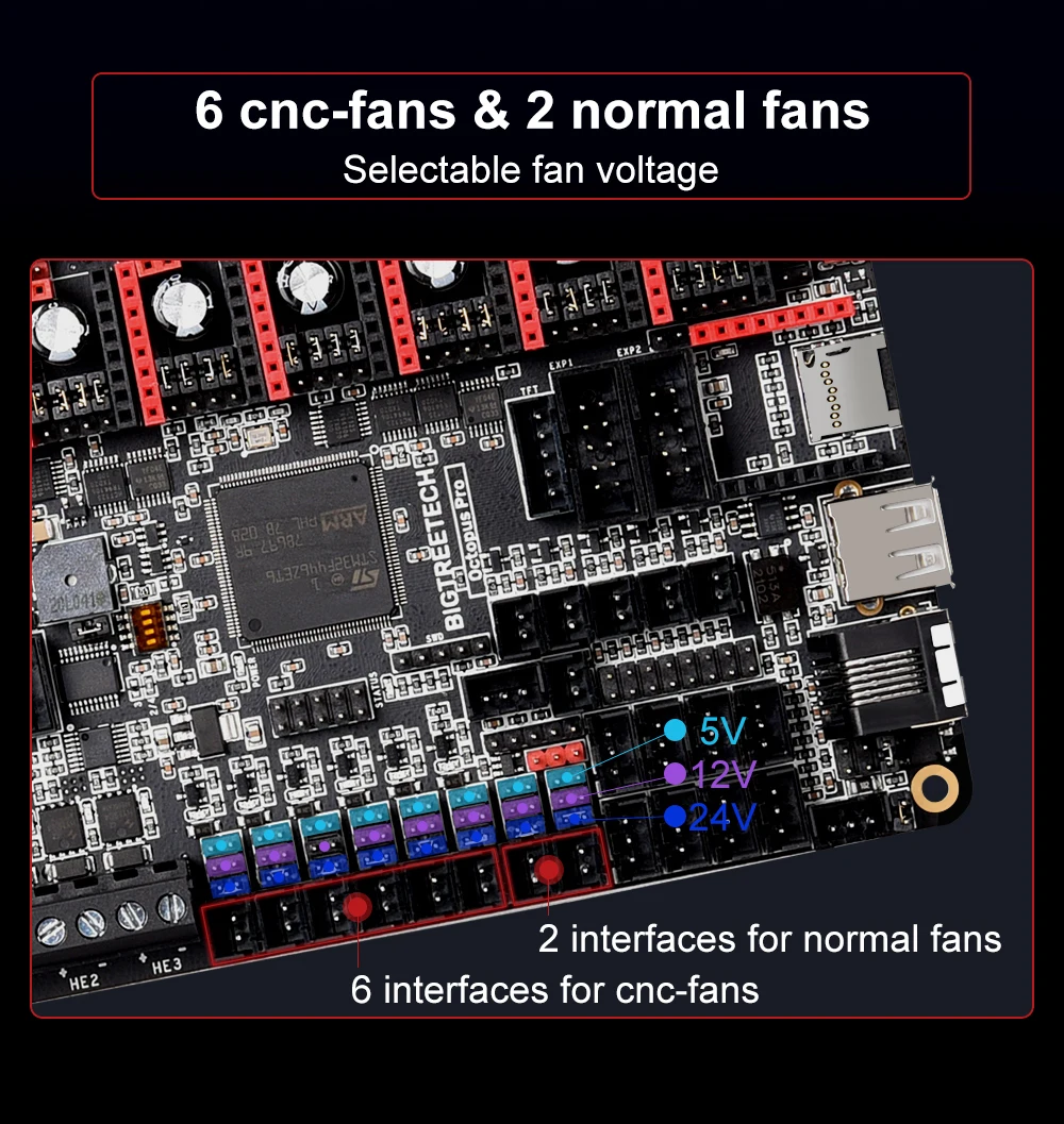 BIGTREETECH Octopus PRO V1.0/V1.1 Motherboard 32-Bit Control Board Upgrade Octopus TMC5160T TMC2208 VS Ender3 V2 For CR10