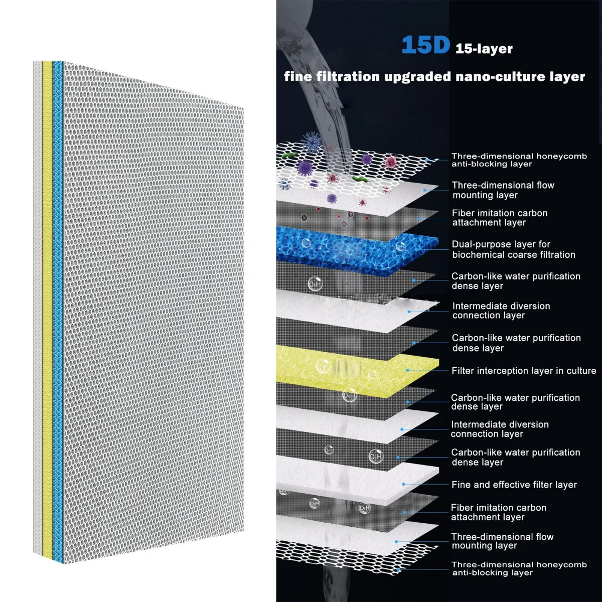 15 Layers Aquarium Filter Media Sponge 15D Fish Tank No Glue Foam Biochemical Cotton Aquarium Accessories Filter Meterial