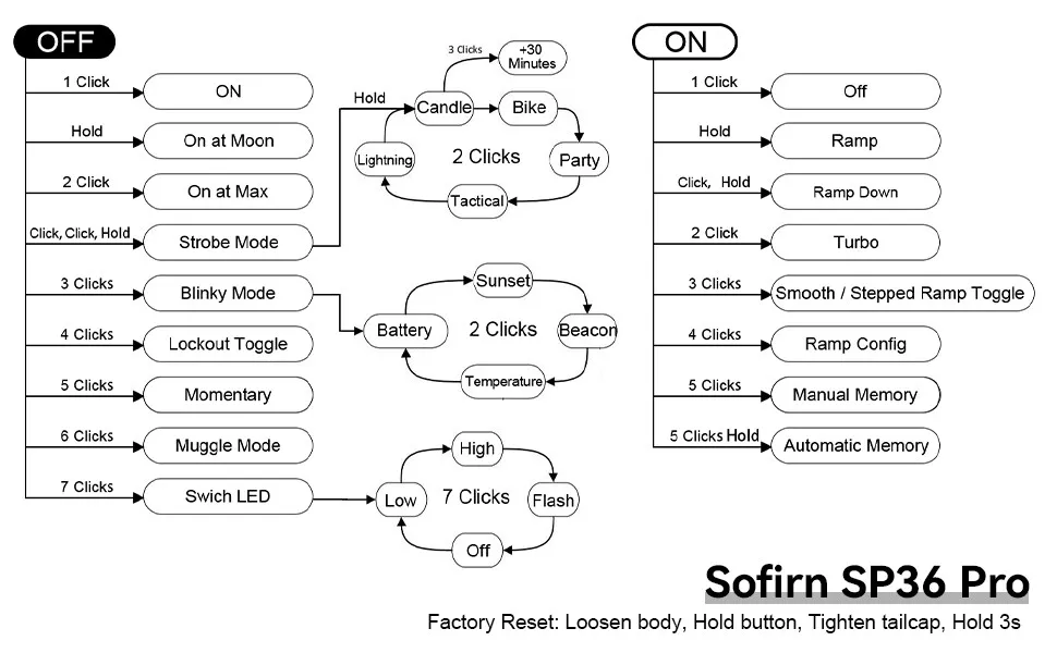 Sofirn SP36 Pro 8000lm Powerful LED Flashlight 4*SST40 USB C Rechargeable 18650 Torch