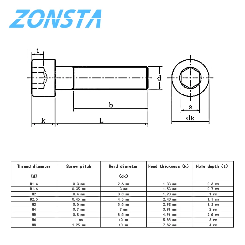 Hexagon Hex Socket Head Screw M3 M4 M5 M6 M8 M1.4M1.6 M2 M2.5 A2 304 Stainless Steel Cap Allen Head Blot Grade 12.9 Black DIN912