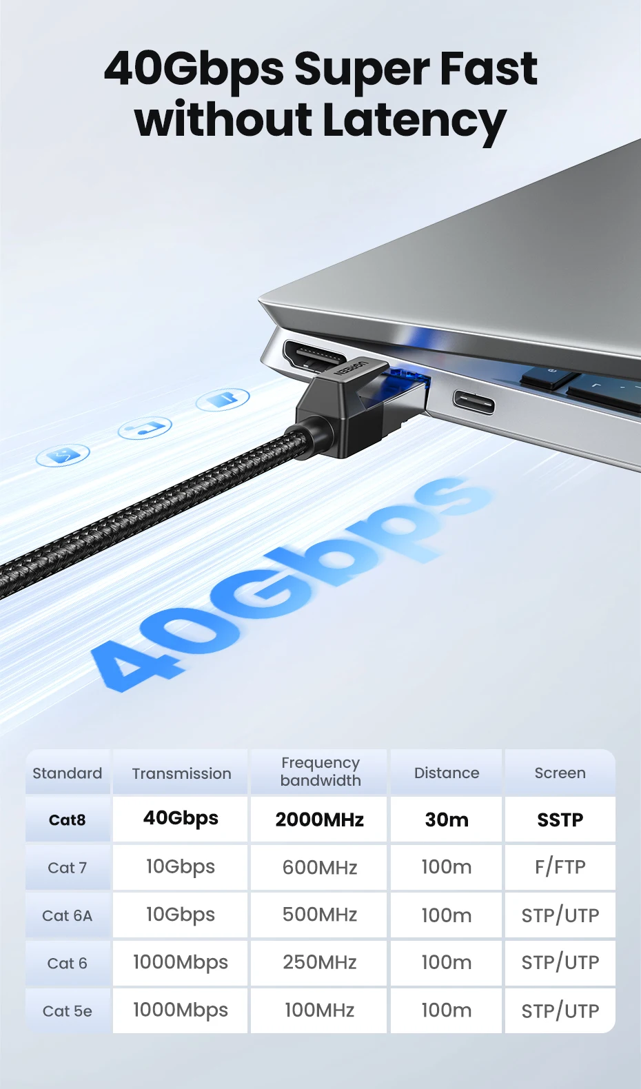 UGREEN Ethernet Cable CAT8 40Gbps Cotton Braided PVC Network Lan Cord for PC Modem Laptop PS 5/4 Router RJ45 Cable Ethernet
