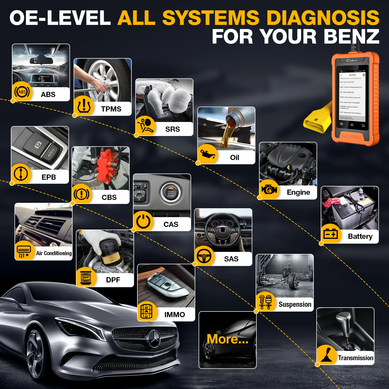 LAUNCH X431 Creader Elite Car Diagnostic Tools Professional Full System TPMS 31+ reset Function Online Coding OBD2 Scanner